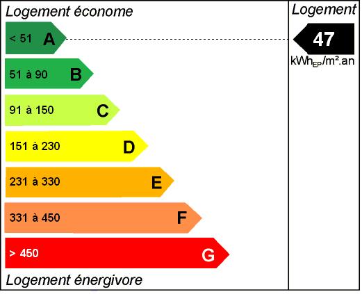 Label BBC Bâtiment Basse Consommation